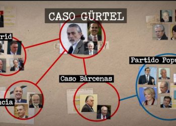 La corrupción institucional del Partido Popular y su similitud en El Salvador