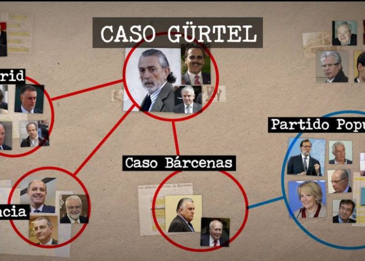 La corrupción institucional del Partido Popular y su similitud en El Salvador
