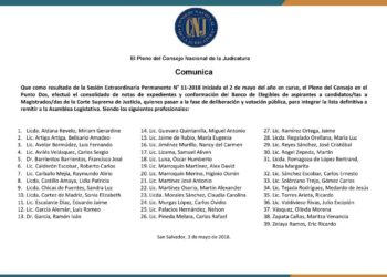 Conozca la lista elegibles del CNJ de donde saldrían algunos magistrados de la Sala de lo Constitucional