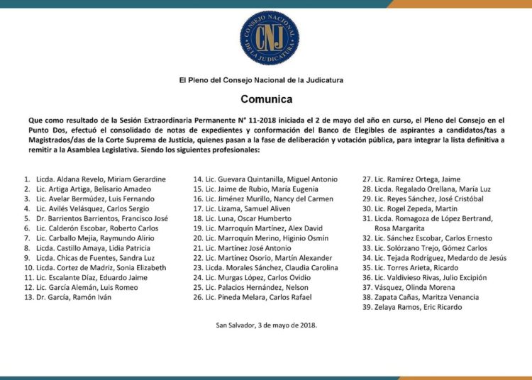 Conozca la lista elegibles del CNJ de donde saldrían algunos magistrados de la Sala de lo Constitucional
