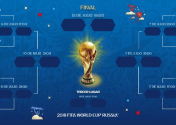 Ahora empieza el Mundial de verdad: así es el cuadro de octavos hasta la final