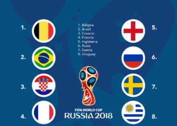 Vea aquí los horarios y sedes de los cuartos de final de Rusia 2018