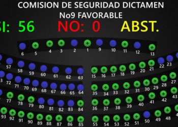 Los diputados que no votaron para superar veto Presidencial