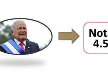 Salvadoreños desaprueban gestión de presidente Sánchez Cerén