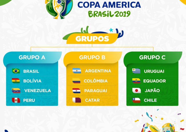 Definidos los grupos de Copa América Brasil 2019