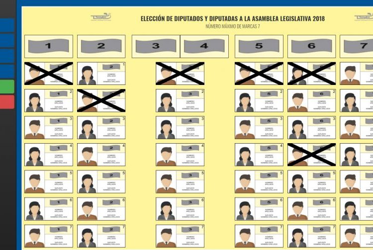 Diputados a favor de eliminar el voto cruzado en elecciones 2021