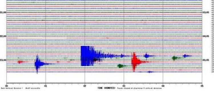 Sismo de 2.8 grados es detectado al sur de San Miguel