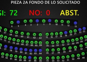 Por primera vez oposición legislativa «planta cara» a Presidente Bukele