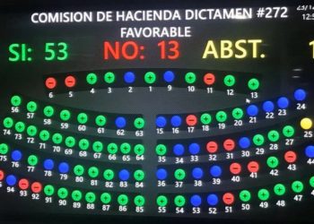 Conozca los diputados que aprobaron y se opusieron a la prórroga del subsidio al transporte