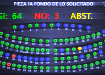 Asamblea Legislativa no sesionará el próximo domingo como pidió el Consejo de Ministros