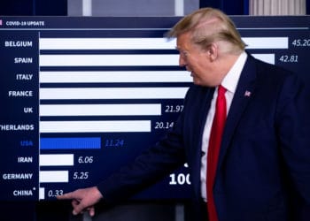 EE.UU. amenaza a China si se demuestra que fue «conscientemente responsable» de la pandemia