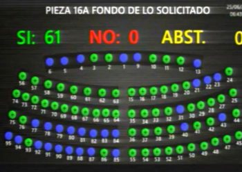 Asamblea supera veto presidencial a decreto 661 que regula reapertura económica por pandemia