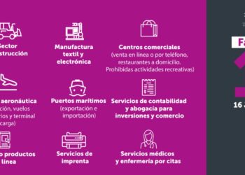 Presidente Bukele anuncia reapertura económica regulada desde el 16 de junio, y veta Decreto Legislativo