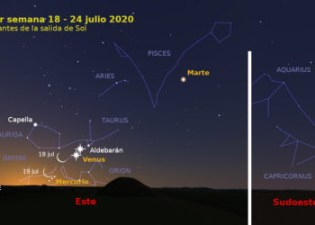 Empieza la alineación de 5 planetas: ¿dónde y cuándo se puede observar el fenómeno?
