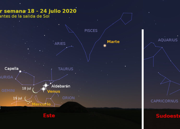 Empieza la alineación de 5 planetas: ¿dónde y cuándo se puede observar el fenómeno?