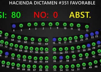 Diputados aprueban $20 millones a Salud para el combate de covid-19