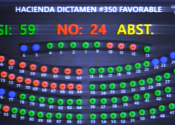 Diputados aprueban crédito solicitado por el Ejecutivo por $250 millones para enfrentar pandemia