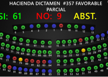 Fondos BID: diputados asignan recursos «con indicios de ilegalidad», lamenta Gobierno
