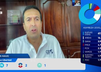 Resultados del 28F demuestran confianza de la población en Nuevas ideas según director de CID Gallup