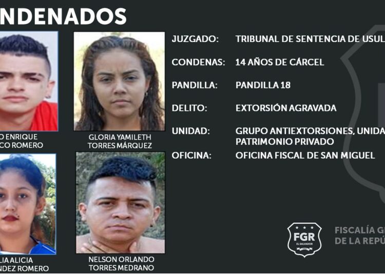 Extorsionistas de la pandilla 18 en Usulután son condenados a 14 años de prisión