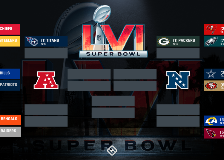 ¿Cómo quedan los playoffs de la NFL 2022?