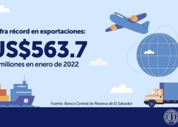 El Salvador hacia la recuperación del crecimiento en sus actividades productivas