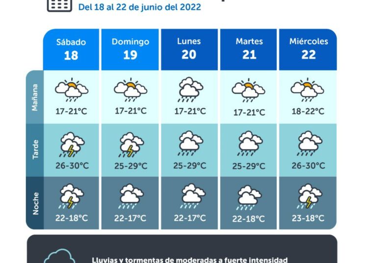 Depresión tropical Celia continuará causando precipitaciones durante este sábado y domingo en distintas partes del país