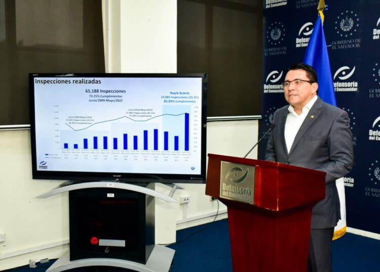 Defensoría del Consumidor recupera más de $57.23 millones en tres años de Gobierno