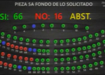 Asamblea aprueba iniciativa para pagar millonarias deudas adquiridas por los gobiernos de Arena y Fmln