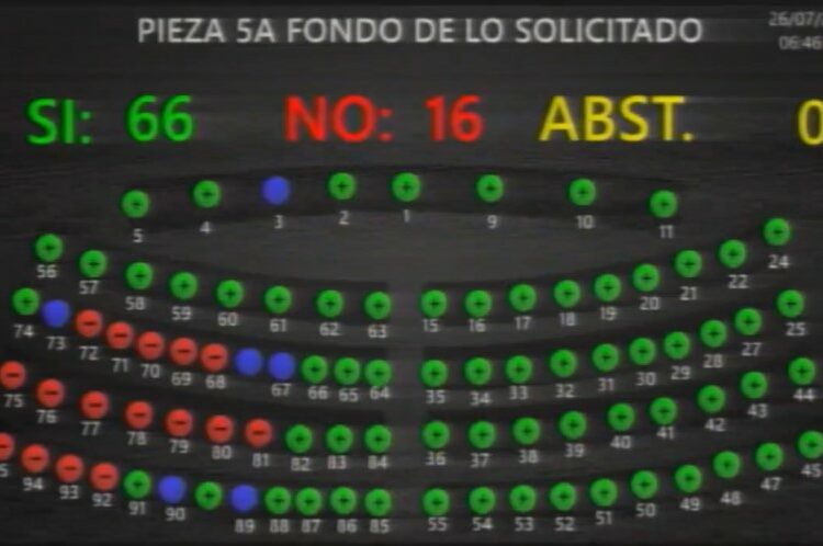 Asamblea aprueba iniciativa para pagar millonarias deudas adquiridas por los gobiernos de Arena y Fmln