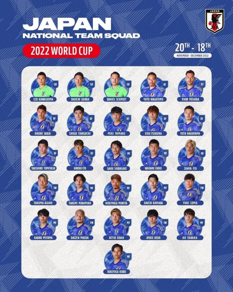 Japón es la primera selección en anunciar sus 26 convocados para el