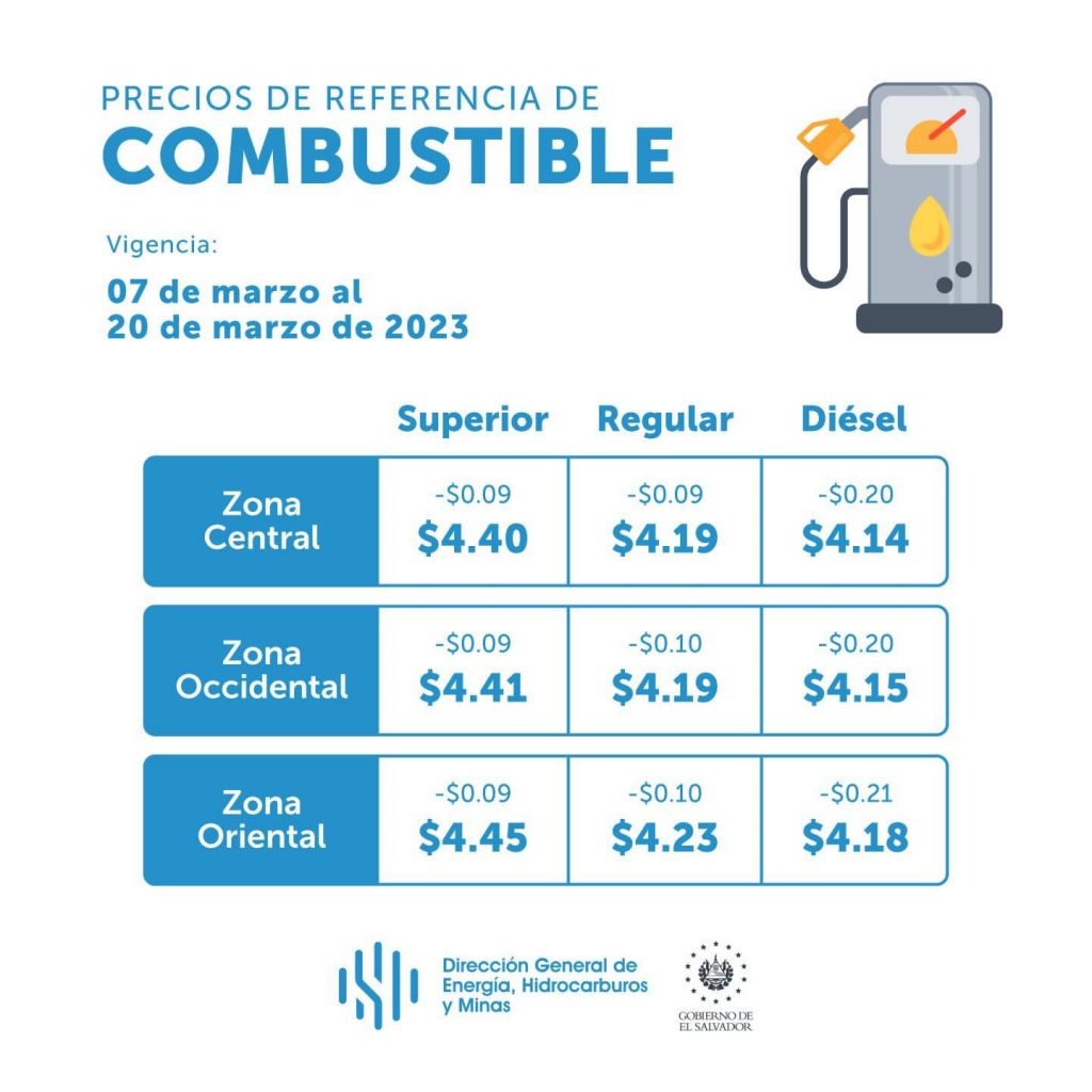 Estos serán los nuevos precios de la gasolina en El Salvador a partir