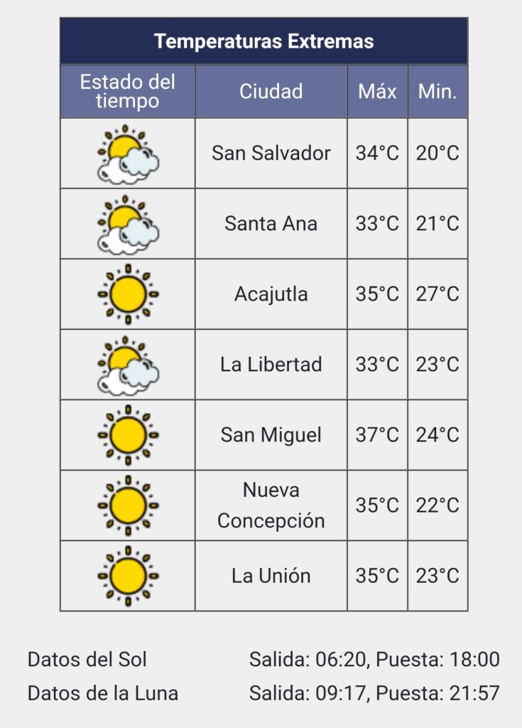 For this Tuesday, North Winds enter with speeds of 20 to 30 kilometers per hour and gusts of up to 50 kph – Diario La Página
 – 2024-02-14 19:03:22