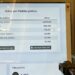 Más de 2.6 millones de salvadoreños dieron el voto al presidente Bukele