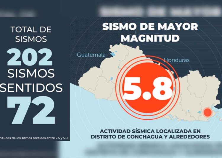 Más de 200 sismos se han registrado en Conchagua, La Unión