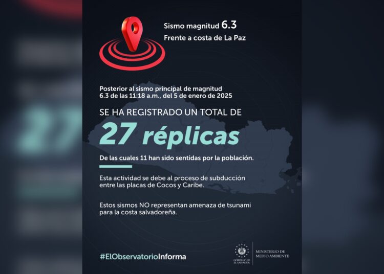27 réplicas se han registrado tras sismo de 6.3 de esta mañana