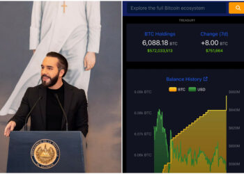 El Salvador aumenta su tesoro en bitcóin y Nayib Bukele responde con una cita bíblica