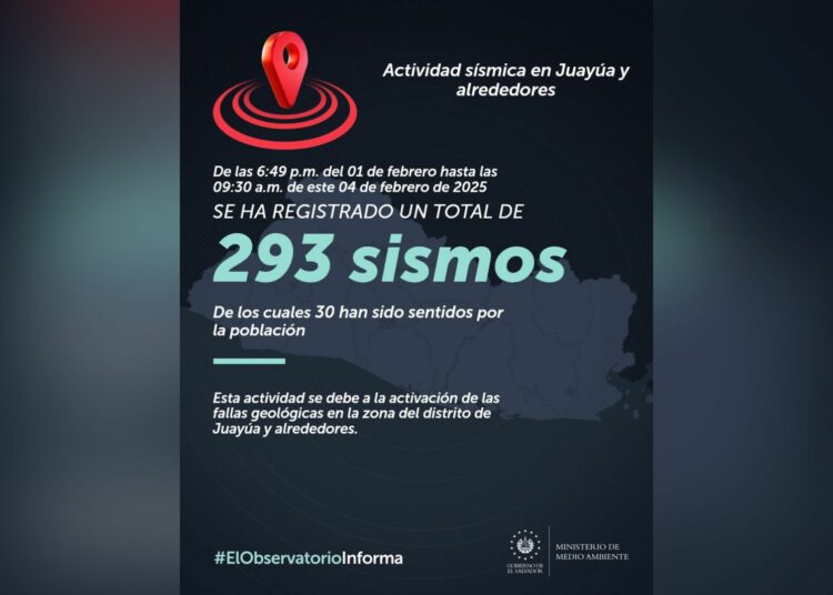 293 sismos se han registrado en Juayua