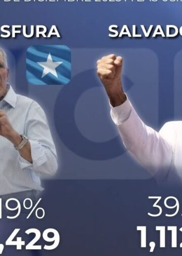 Reinicia escrutinio electoral en Honduras con Asfura encabezando la votación