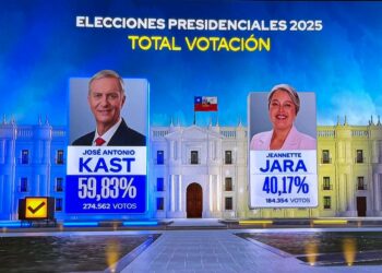 La derecha gana las elecciones en Chile