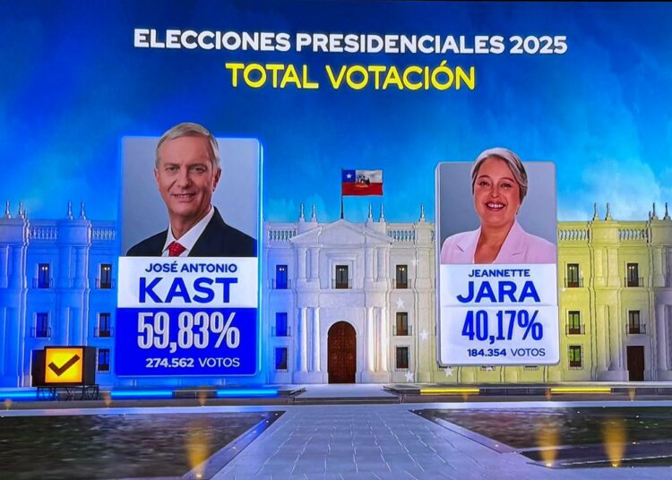 La derecha gana las elecciones en Chile