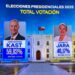 La derecha gana las elecciones en Chile