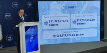 Fiscalía asegura más de 38 millones de dólares y sigue investigando caso Credi Cash