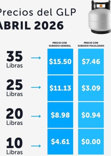 Estos son los precios vigentes del Gas Propano en abril 2026 en El Salvador