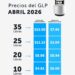 Estos son los precios vigentes del Gas Propano en abril 2026 en El Salvador
