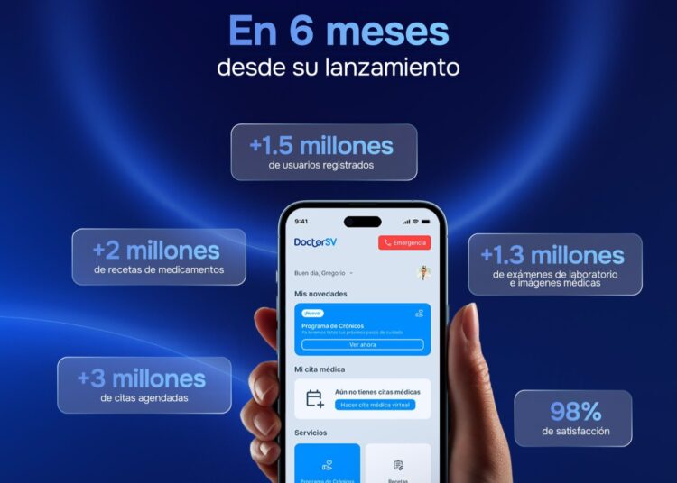 DoctorSV supera los 1.5 millones de usuarios y fortalece el acceso a la salud digital en El Salvador