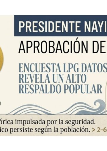 Presidente Bukele alcanza 91.4 % de aprobación y lidera ranking presidencial de los últimos 22 años