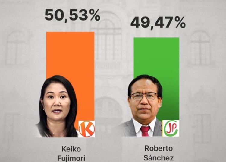 Primeros resultados en Perú dan leve ventaja a Keiko Fujimori