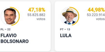 Brasil definirá su presidente en segunda vuelta electoral