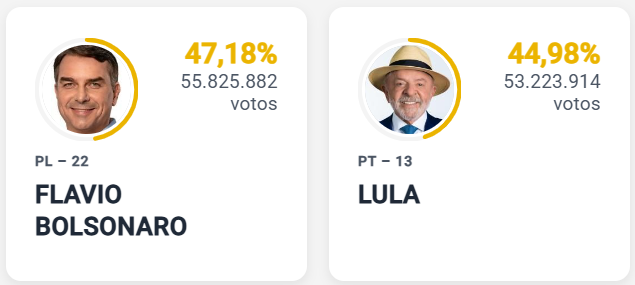 Brasil definirá su presidente en segunda vuelta electoral